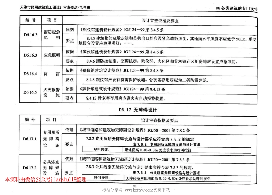 津08MS-D 天津市民用建筑施工图设计审查要点—电气篇_101-150.pdf_第2页