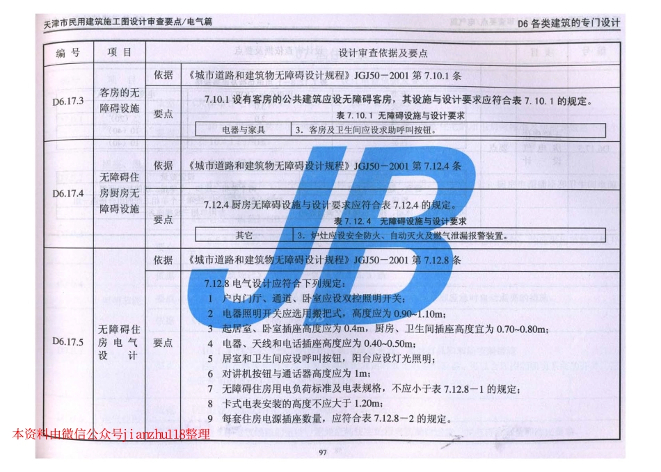 津08MS-D 天津市民用建筑施工图设计审查要点—电气篇_101-150.pdf_第3页