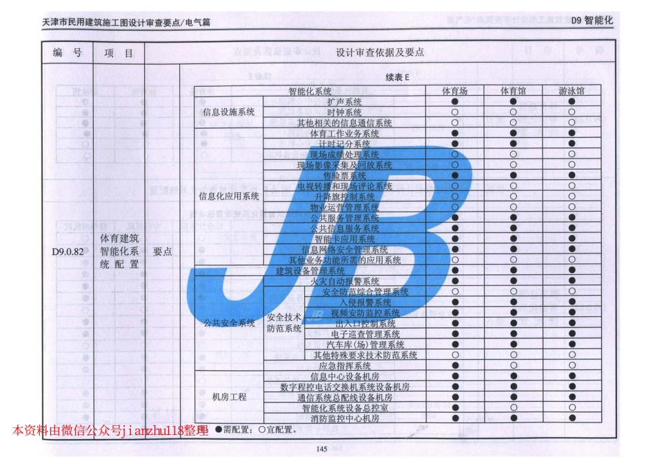 津08MS-D 天津市民用建筑施工图设计审查要点—电气篇_151-164.pdf_第1页