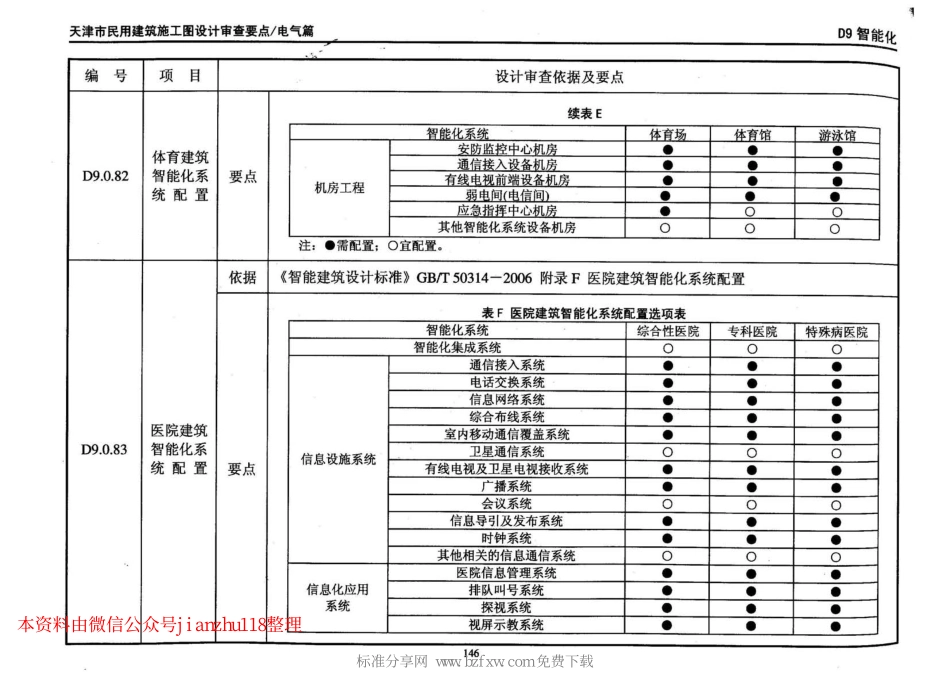 津08MS-D 天津市民用建筑施工图设计审查要点—电气篇_151-164.pdf_第2页