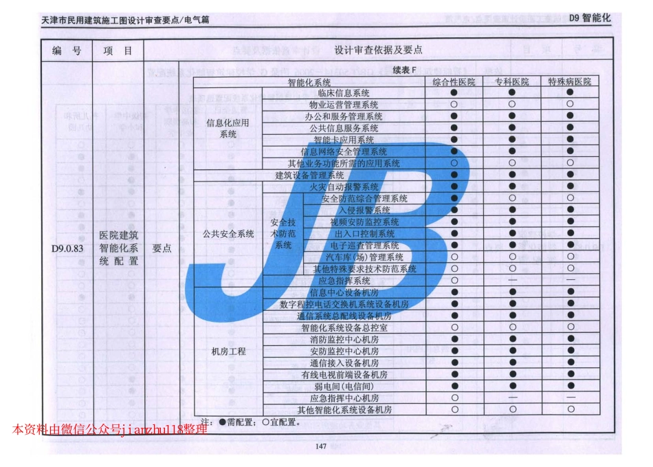 津08MS-D 天津市民用建筑施工图设计审查要点—电气篇_151-164.pdf_第3页