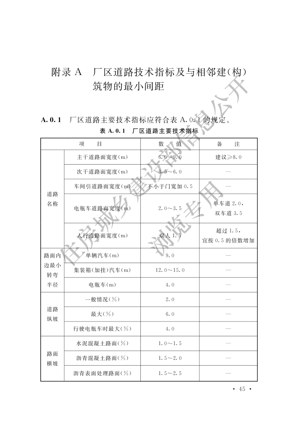 棉纺织工厂设计标准 GBT 50481－2019_51-75.pdf_第3页