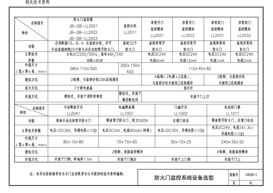 消防规范：14X505-1 火灾自动报警系统设计规范图示_85-103.pdf_第1页