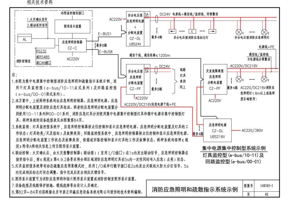 消防规范：14X505-1 火灾自动报警系统设计规范图示_85-103.pdf_第2页