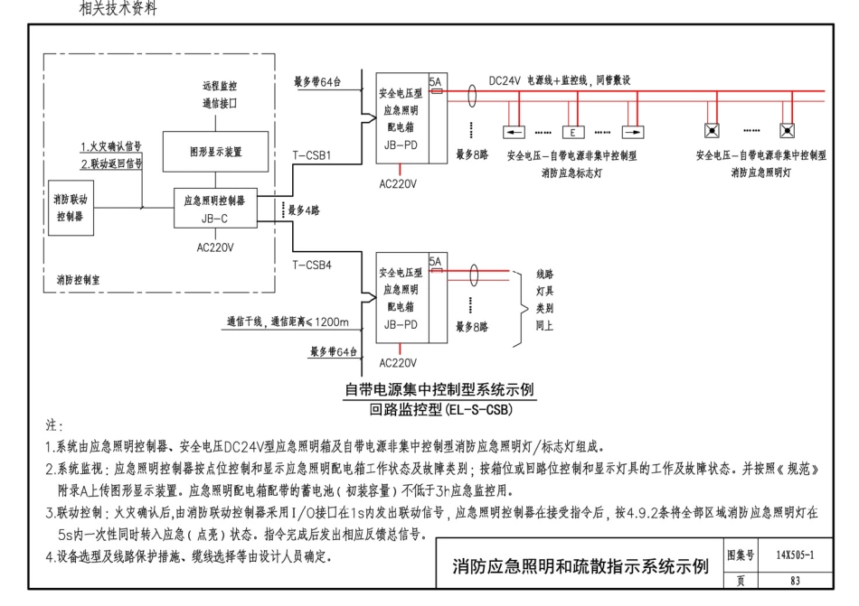 消防规范：14X505-1 火灾自动报警系统设计规范图示_85-103.pdf_第3页