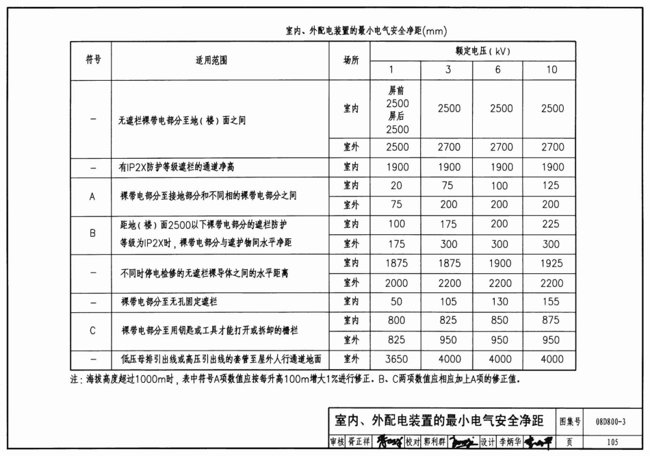 08D800-3 民用建筑电气设计与施工 变配电所_103-151.pdf_第3页