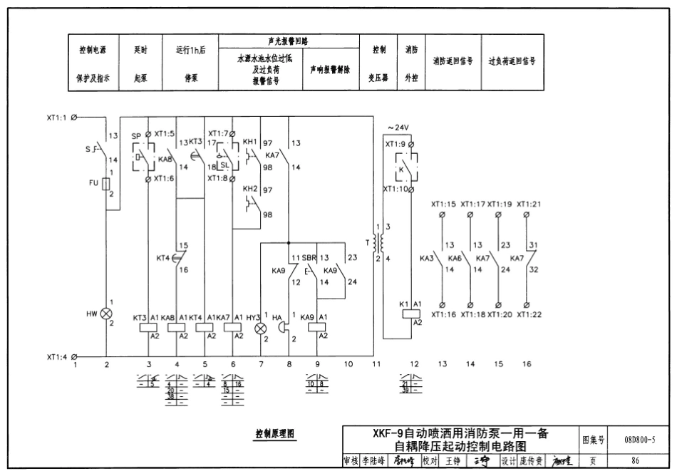 08D800-5 民用建筑电气设计与施工 常用电气设备安装与控制_85-126.pdf_第2页