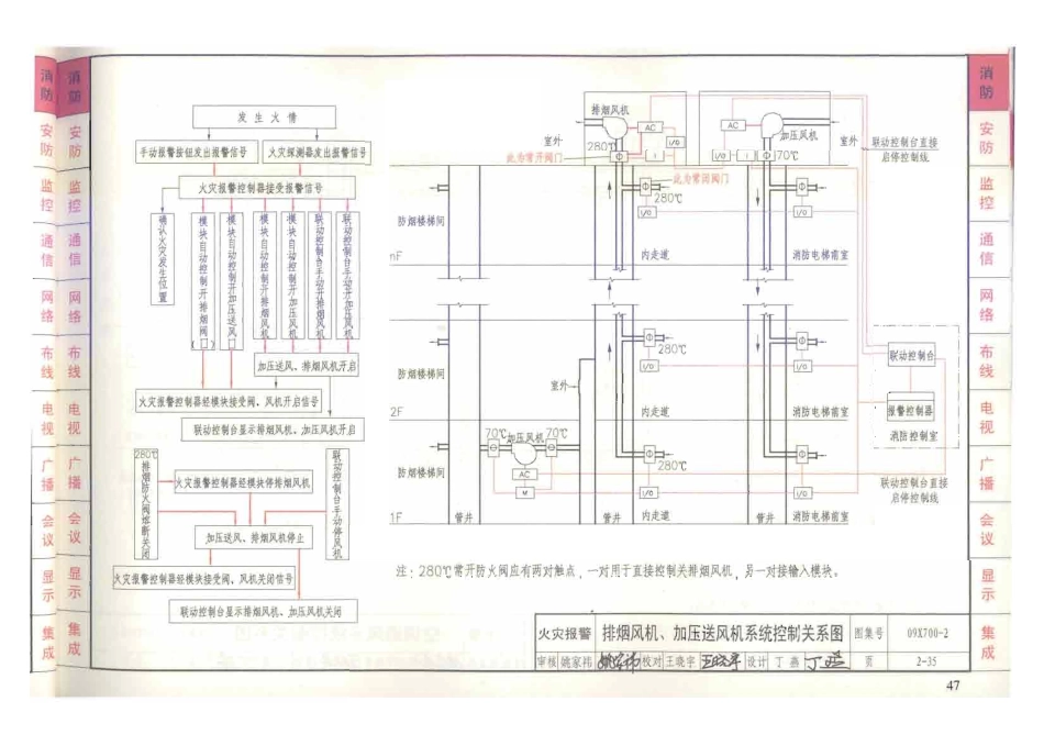 09X700 智能建筑弱电工程设计与施工(上册)(不清晰)_51-100.pdf_第1页