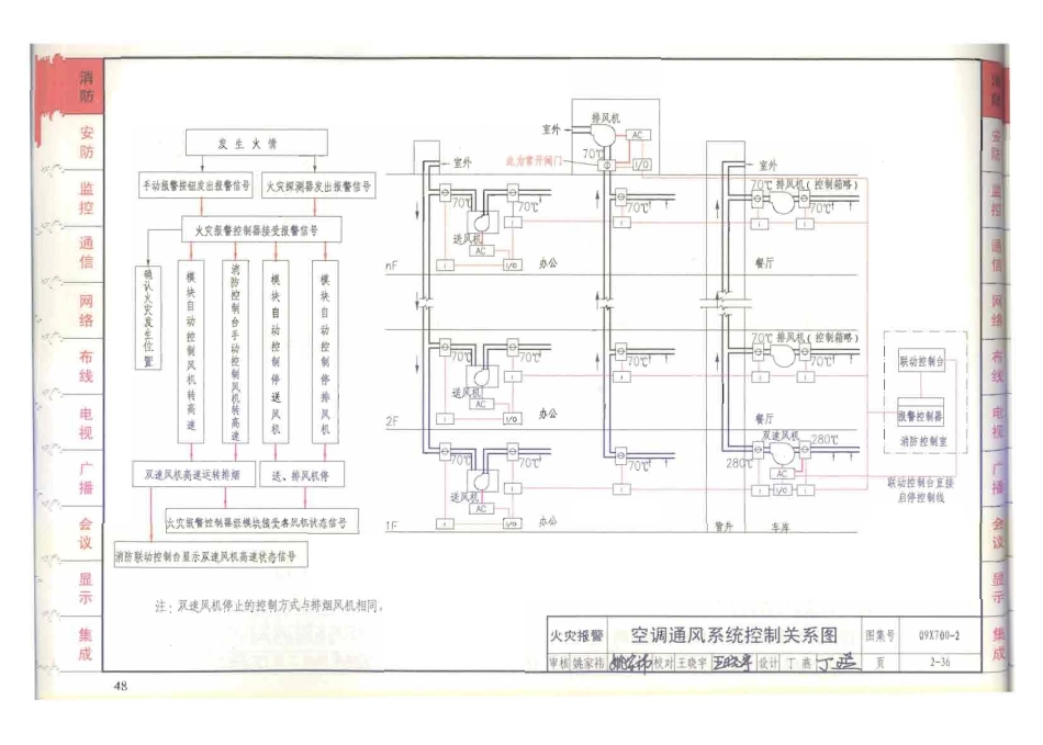 09X700 智能建筑弱电工程设计与施工(上册)(不清晰)_51-100.pdf_第2页
