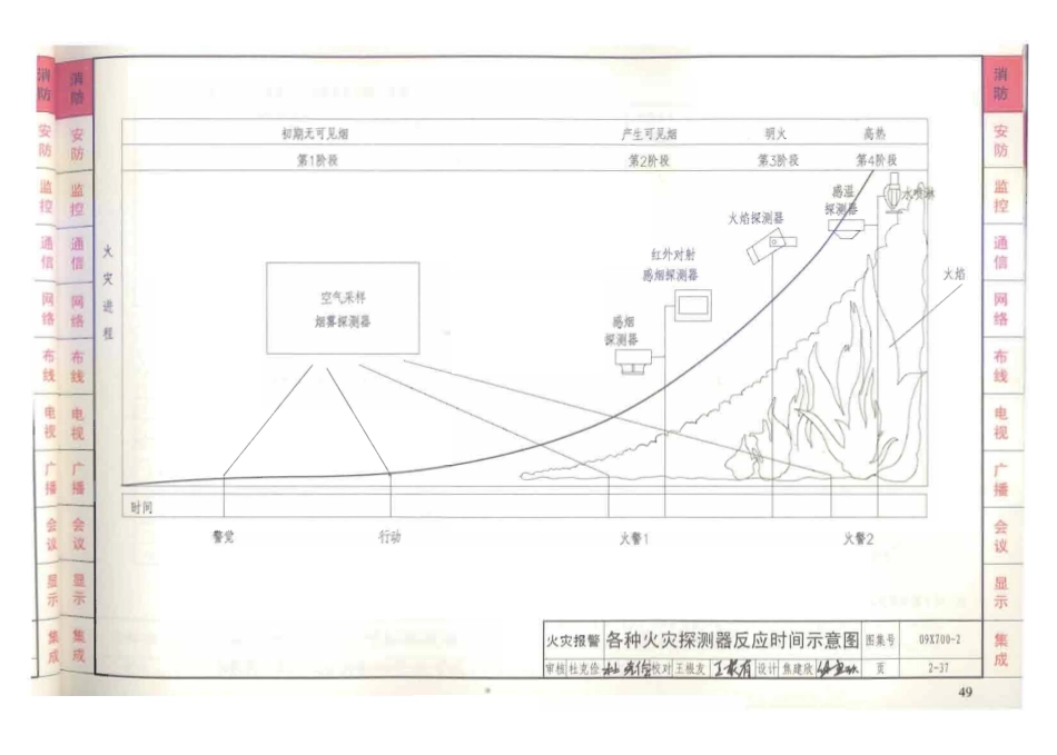 09X700 智能建筑弱电工程设计与施工(上册)(不清晰)_51-100.pdf_第3页