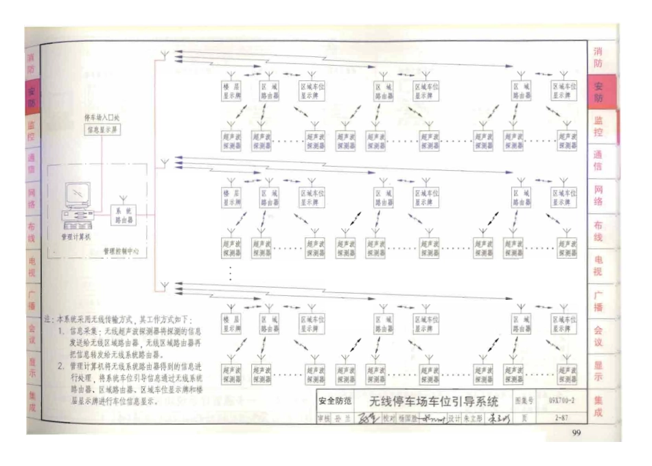 09X700 智能建筑弱电工程设计与施工(上册)(不清晰)_101-150.pdf_第3页