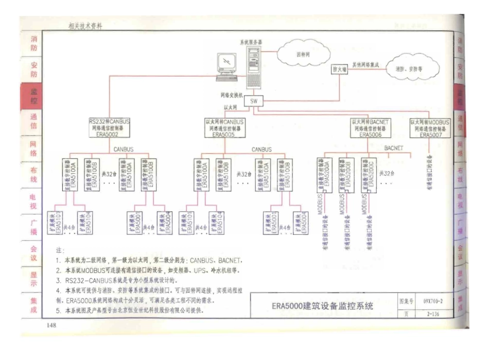 09X700 智能建筑弱电工程设计与施工(上册)(不清晰)_151-200.pdf_第2页
