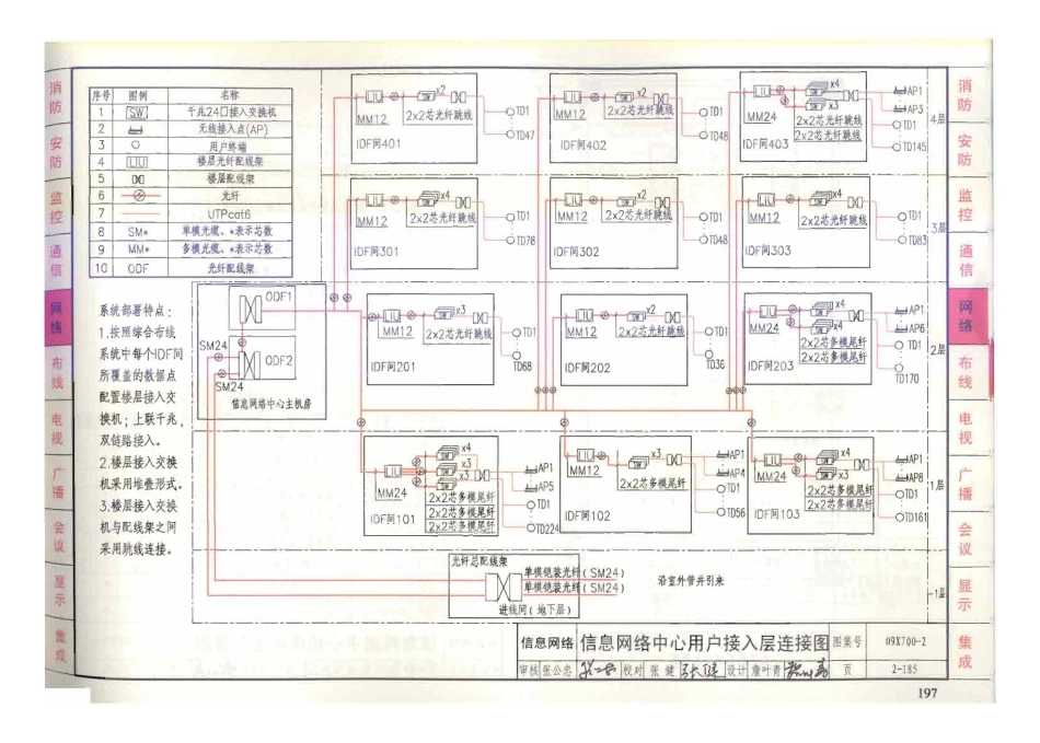 09X700 智能建筑弱电工程设计与施工(上册)(不清晰)_201-250.pdf_第1页