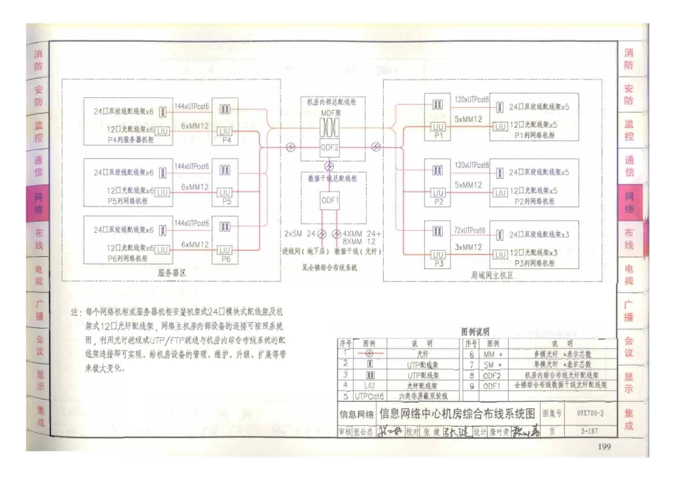 09X700 智能建筑弱电工程设计与施工(上册)(不清晰)_201-250.pdf_第3页