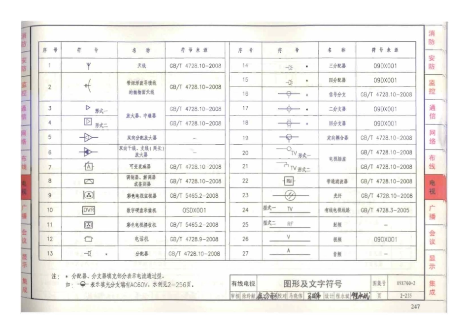 09X700 智能建筑弱电工程设计与施工(上册)(不清晰)_251-300.pdf_第1页
