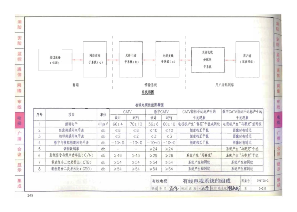 09X700 智能建筑弱电工程设计与施工(上册)(不清晰)_251-300.pdf_第2页