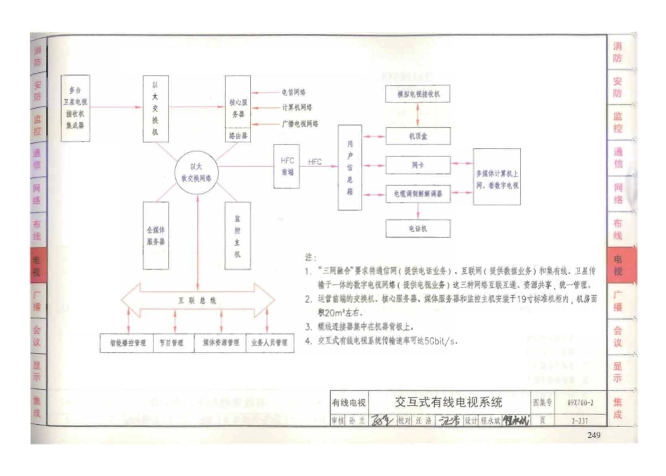 09X700 智能建筑弱电工程设计与施工(上册)(不清晰)_251-300.pdf_第3页