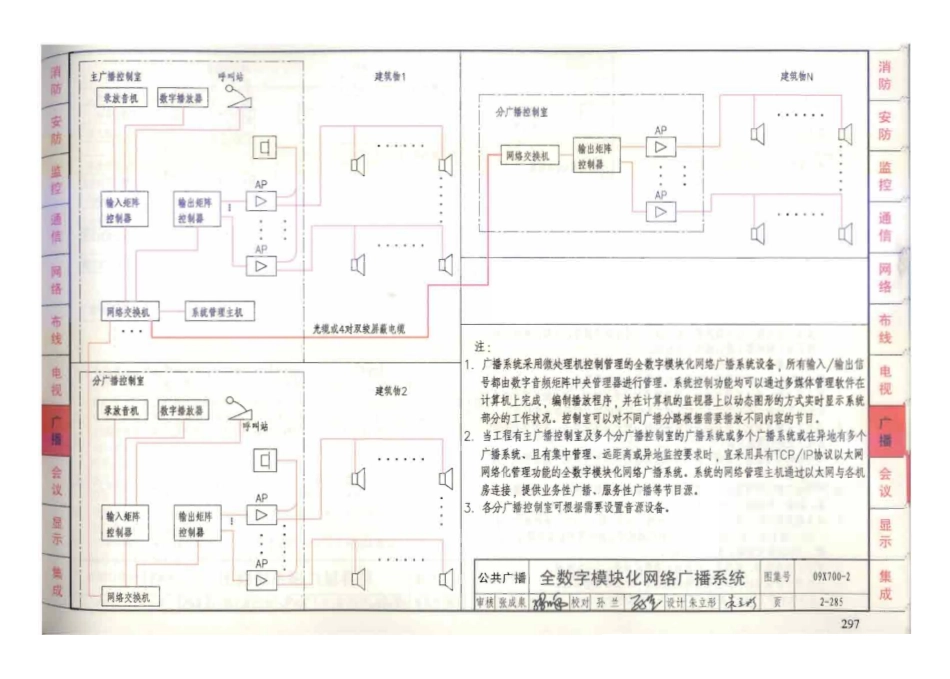 09X700 智能建筑弱电工程设计与施工(上册)(不清晰)_301-350.pdf_第1页