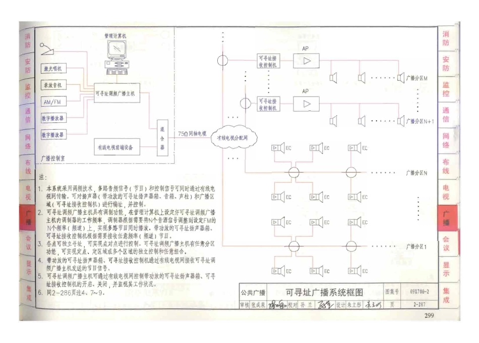 09X700 智能建筑弱电工程设计与施工(上册)(不清晰)_301-350.pdf_第3页