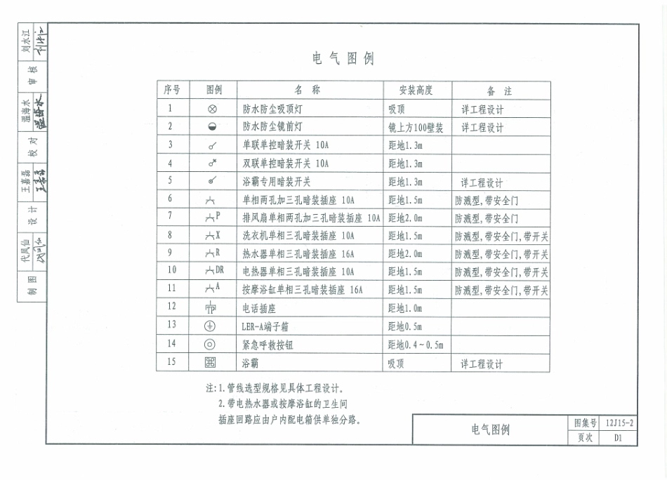 12J15-2 天津市建筑标准设计图集（2012版）住宅卫生间 DBJT29-18-2013_91-99.pdf_第1页