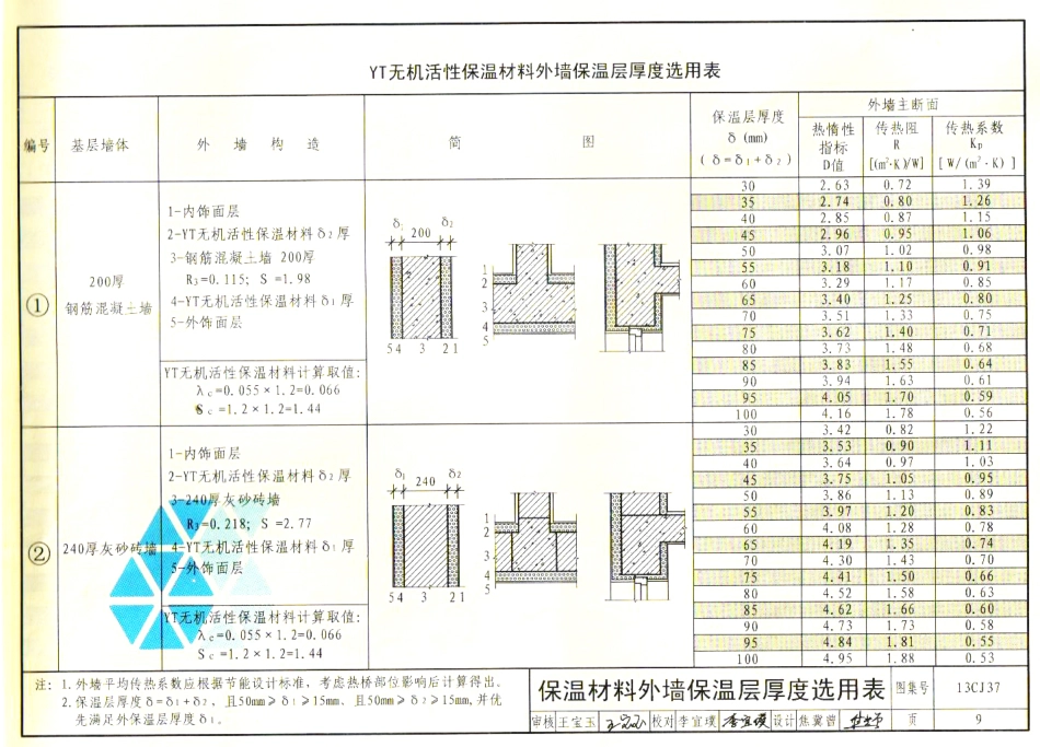 13CJ37 YT无机活性保温材料系统建筑构造_12-22.pdf_第2页