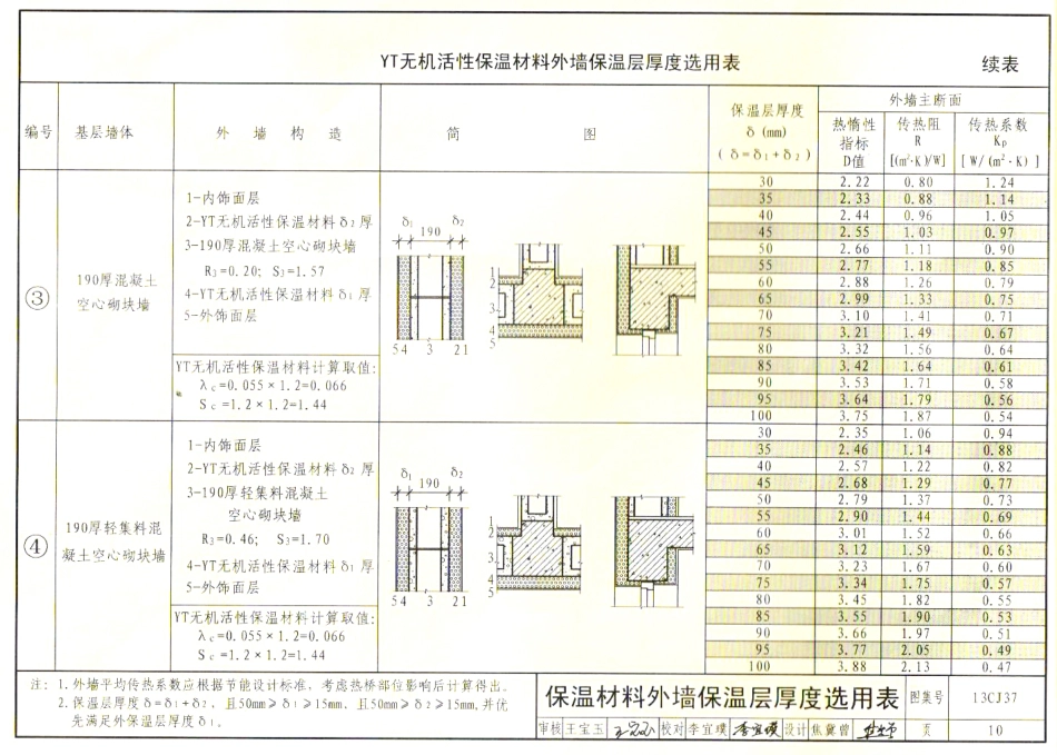 13CJ37 YT无机活性保温材料系统建筑构造_12-22.pdf_第3页