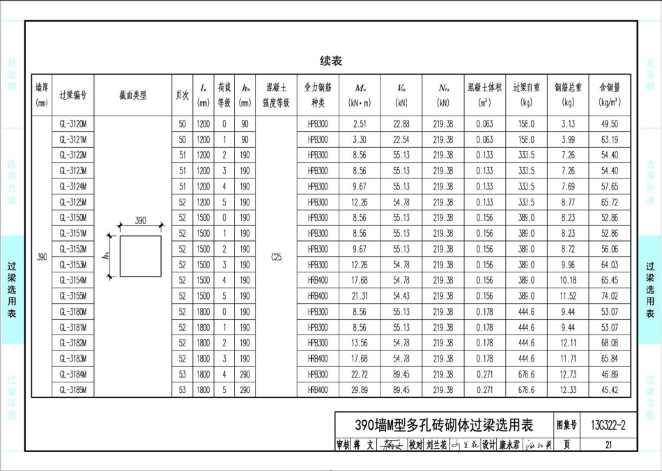 13G322-1~4 钢筋混凝土过梁(2013年合订本)_101-150.pdf_第1页
