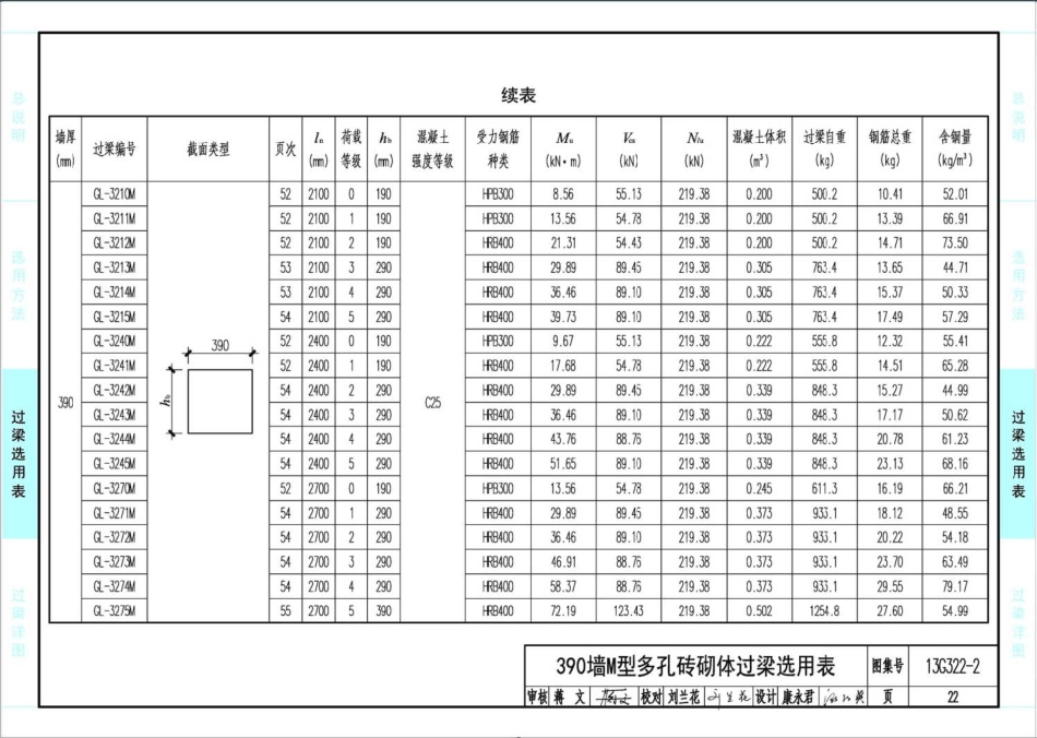 13G322-1~4 钢筋混凝土过梁(2013年合订本)_101-150.pdf_第2页
