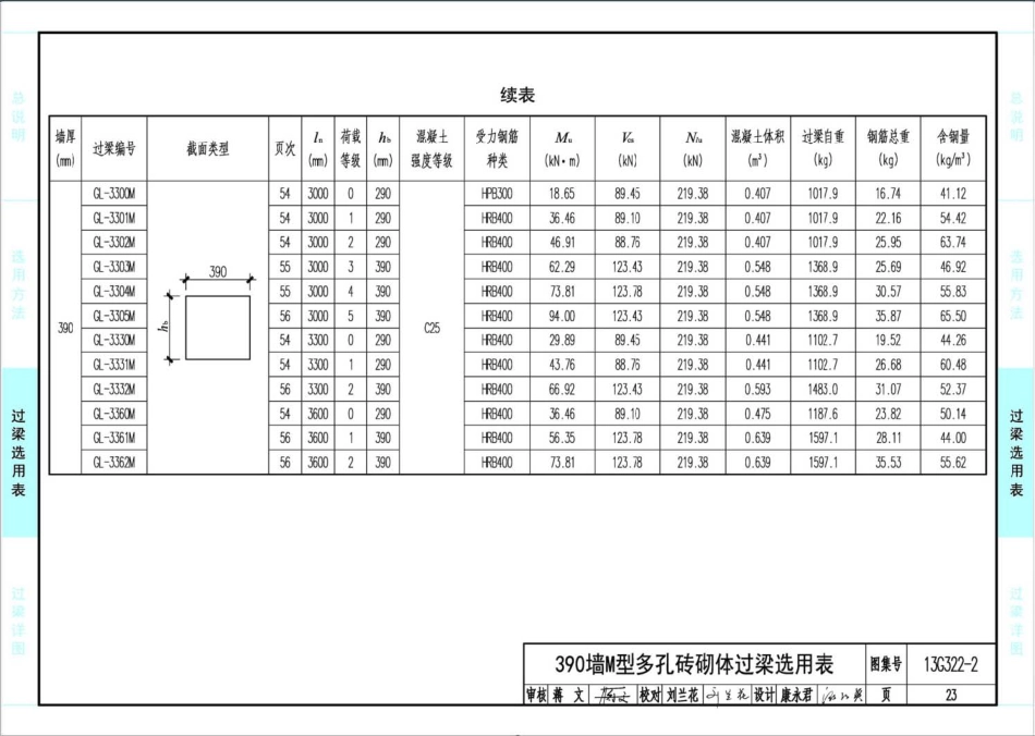 13G322-1~4 钢筋混凝土过梁(2013年合订本)_101-150.pdf_第3页