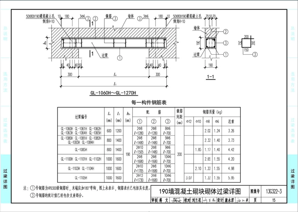 13G322-1~4 钢筋混凝土过梁(2013年合订本)_151-192.pdf_第2页