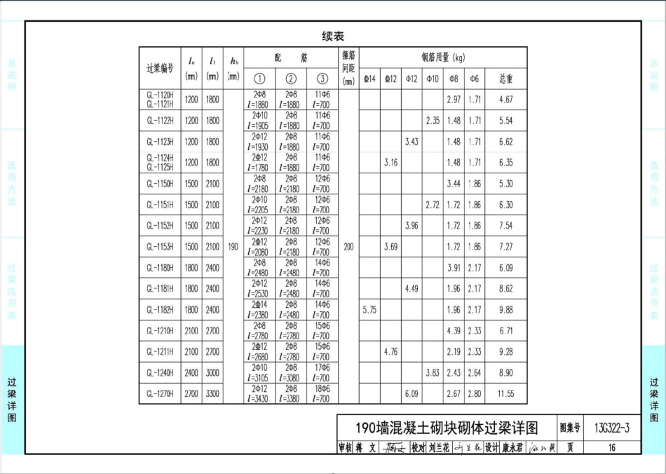 13G322-1~4 钢筋混凝土过梁(2013年合订本)_151-192.pdf_第3页