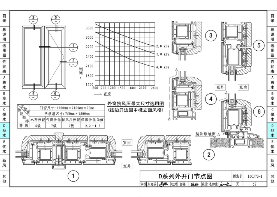 16CJ73-1 铝木复合节能门窗-瑞明铝木复合门窗系统_61-81.pdf_第1页