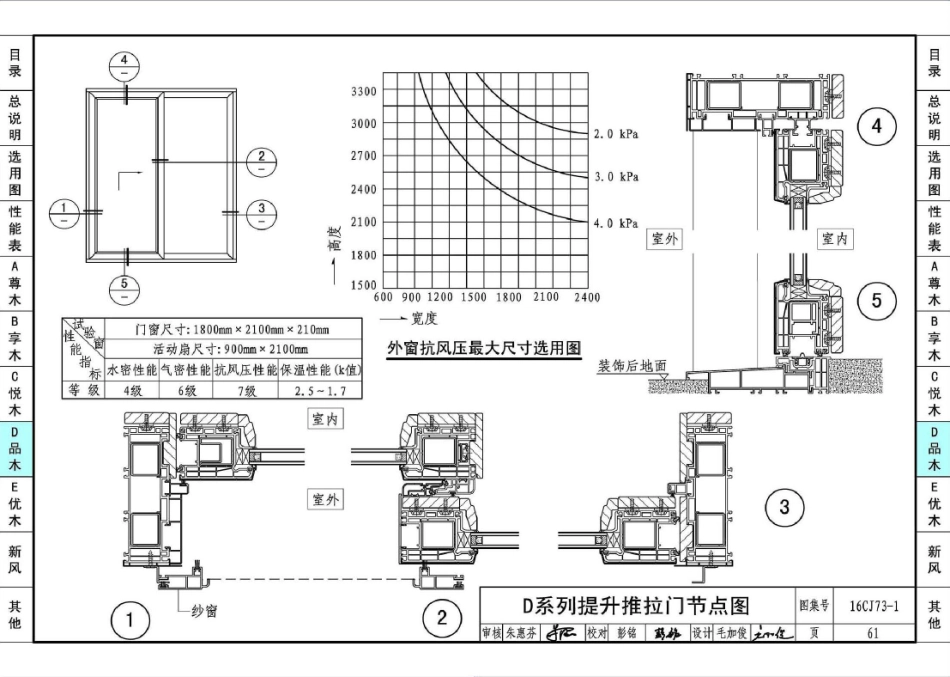16CJ73-1 铝木复合节能门窗-瑞明铝木复合门窗系统_61-81.pdf_第3页
