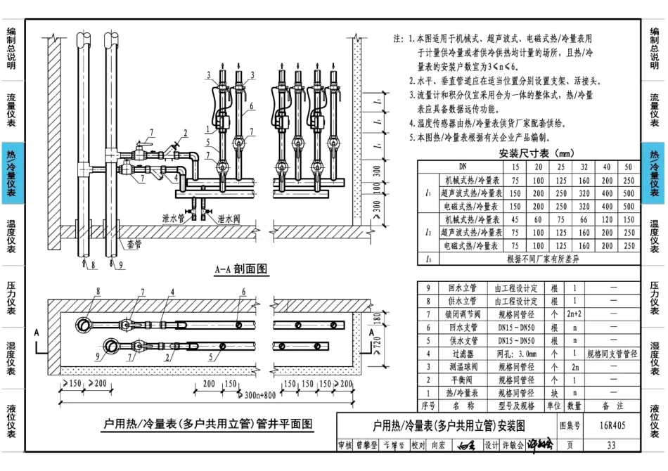 16R405 暖通动力常用仪表安装45_36-70.pdf_第2页