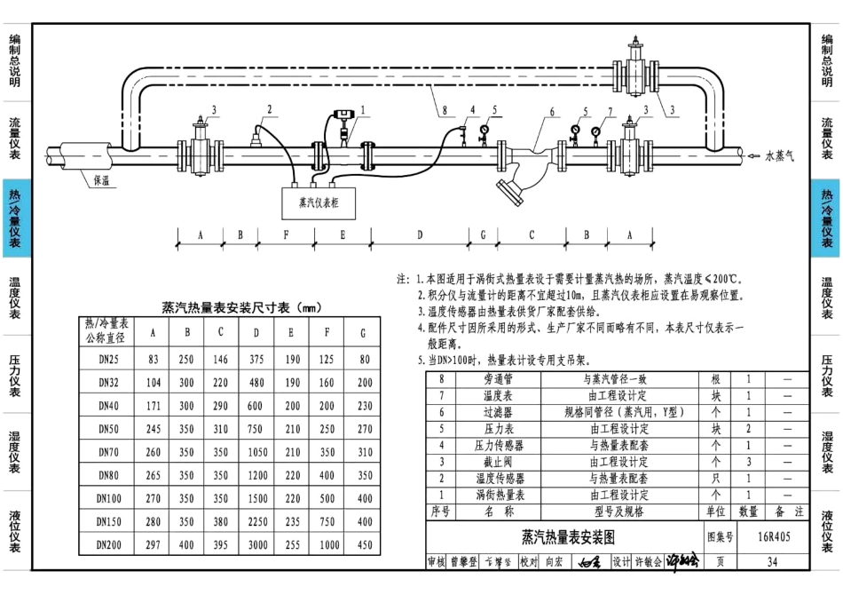 16R405 暖通动力常用仪表安装45_36-70.pdf_第3页