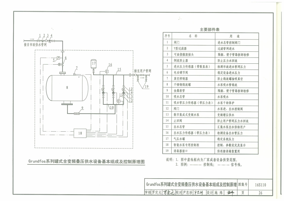 16S110 数字集成全变频叠压供水设备选用与安装_31-60.pdf_第2页