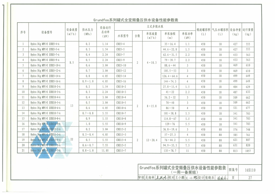 16S110 数字集成全变频叠压供水设备选用与安装_31-60.pdf_第3页