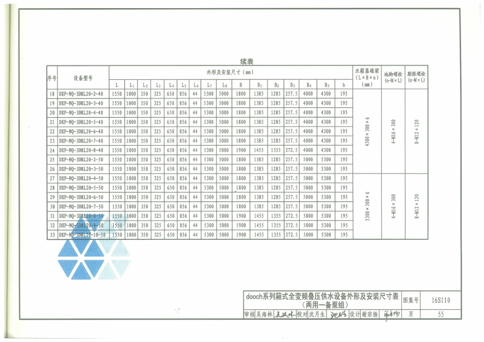 16S110 数字集成全变频叠压供水设备选用与安装_61-90.pdf_第1页