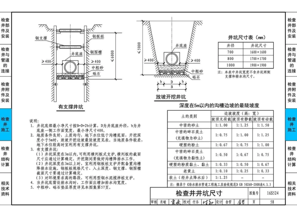 16S524 塑料排水检查井-井筒直径Φ700～Φ1000_61-90.pdf_第1页