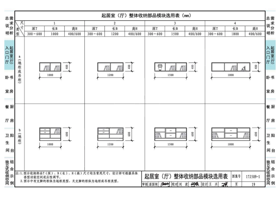 17J509-1 住宅内装工业化设计—整体收纳_21-40.pdf_第3页
