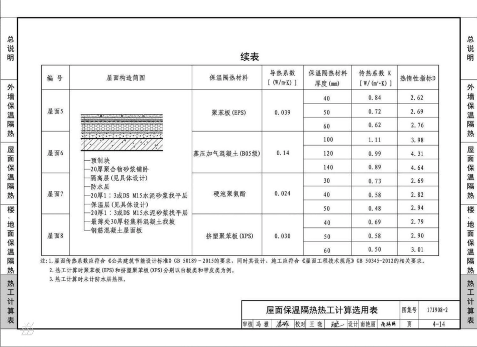17J908-2 公共建筑节能构造 夏热冬冷和夏热冬暖地区_81-109.pdf_第1页
