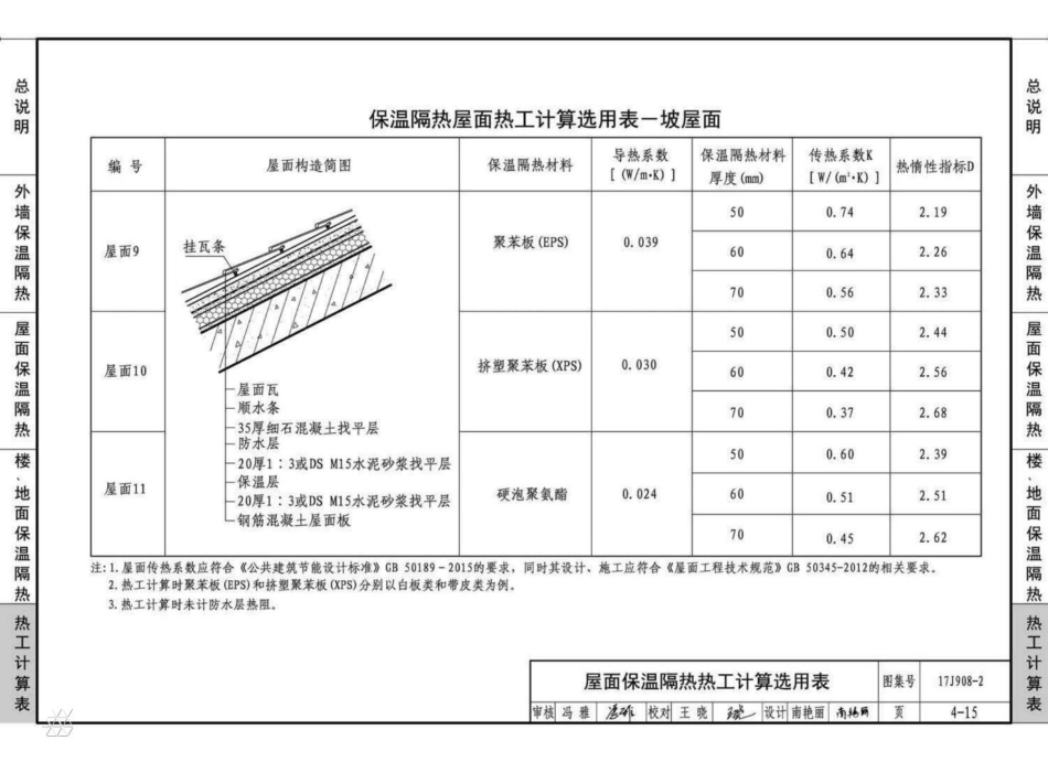 17J908-2 公共建筑节能构造 夏热冬冷和夏热冬暖地区_81-109.pdf_第2页