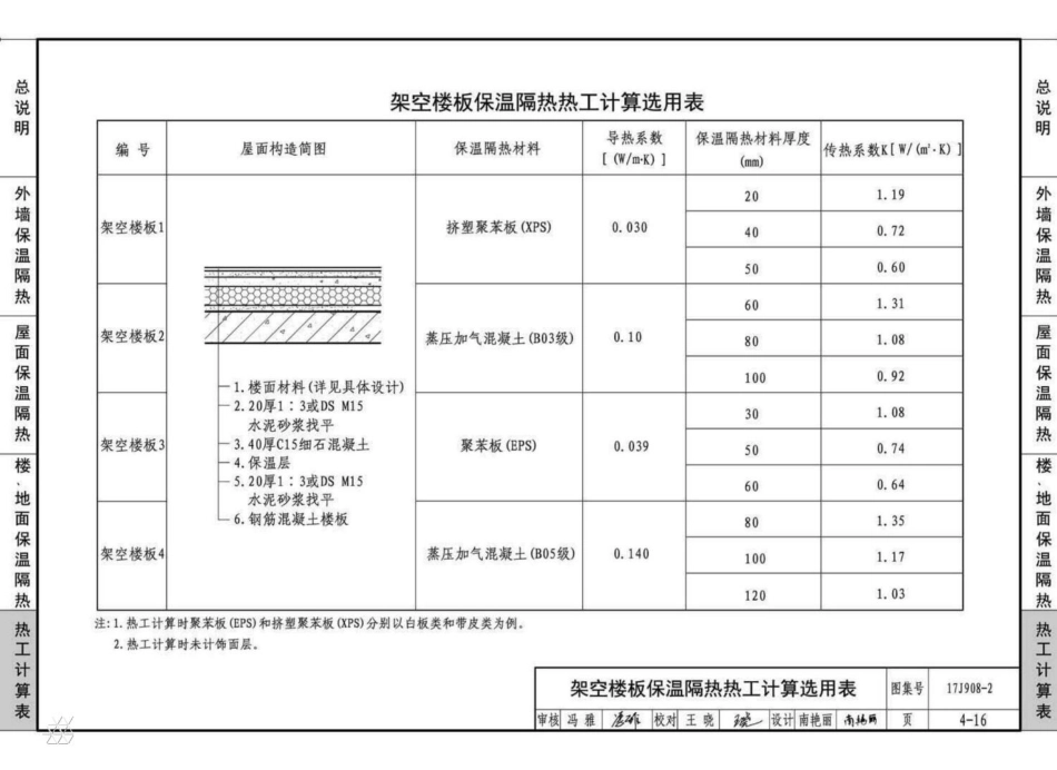 17J908-2 公共建筑节能构造 夏热冬冷和夏热冬暖地区_81-109.pdf_第3页