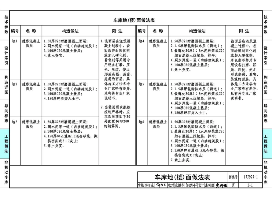 17J927-1车库建筑构造1_81-105.pdf_第3页