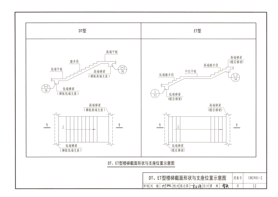 18G901-2 混凝土结构施工钢筋排布规则与构造详图（现浇混凝土板式楼梯）_16-30.pdf_第1页