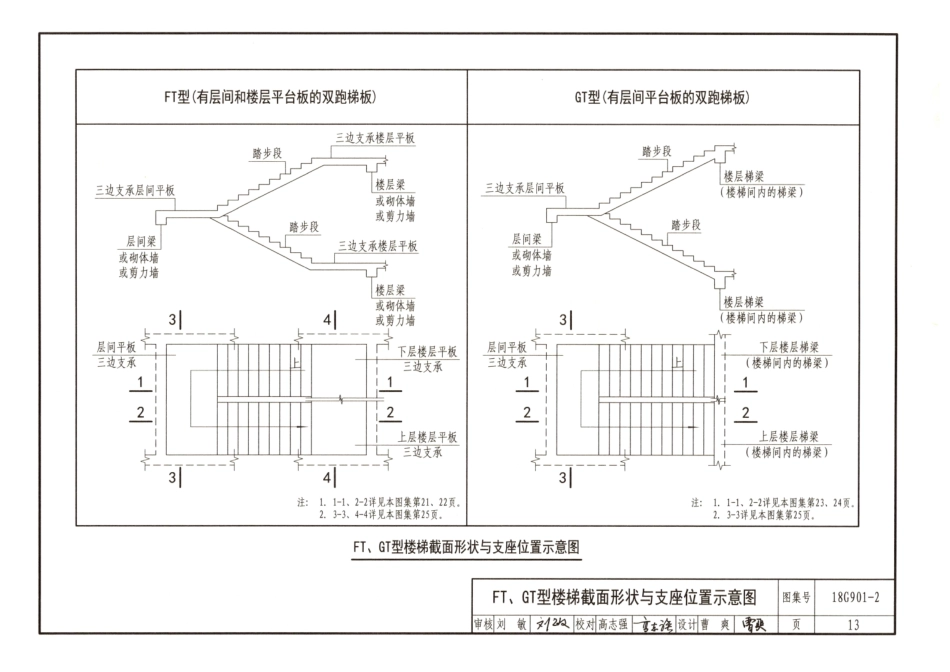18G901-2 混凝土结构施工钢筋排布规则与构造详图（现浇混凝土板式楼梯）_16-30.pdf_第2页