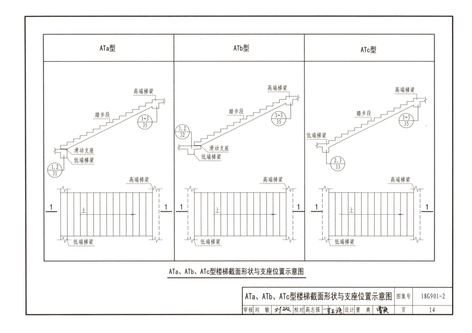 18G901-2 混凝土结构施工钢筋排布规则与构造详图（现浇混凝土板式楼梯）_16-30.pdf_第3页
