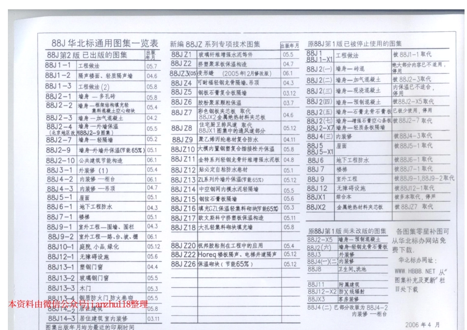 88J7-1_1-10.pdf_第3页