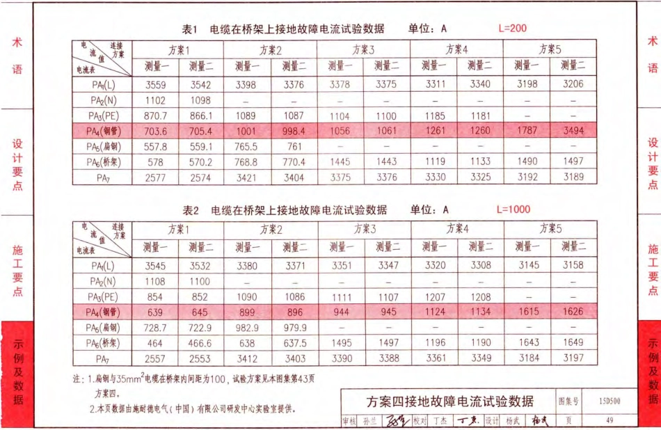 D503-D505防雷与接地（上册）彩色版_51-100.pdf_第1页
