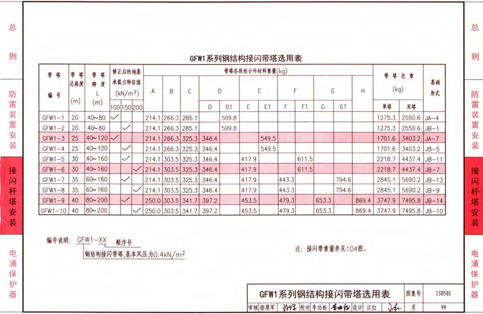 D503-D505防雷与接地（上册）彩色版_151-200.pdf_第3页